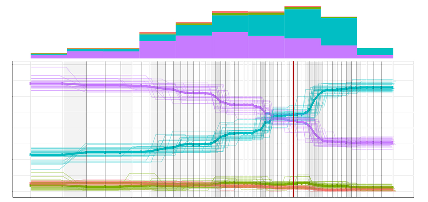 cancer history chart